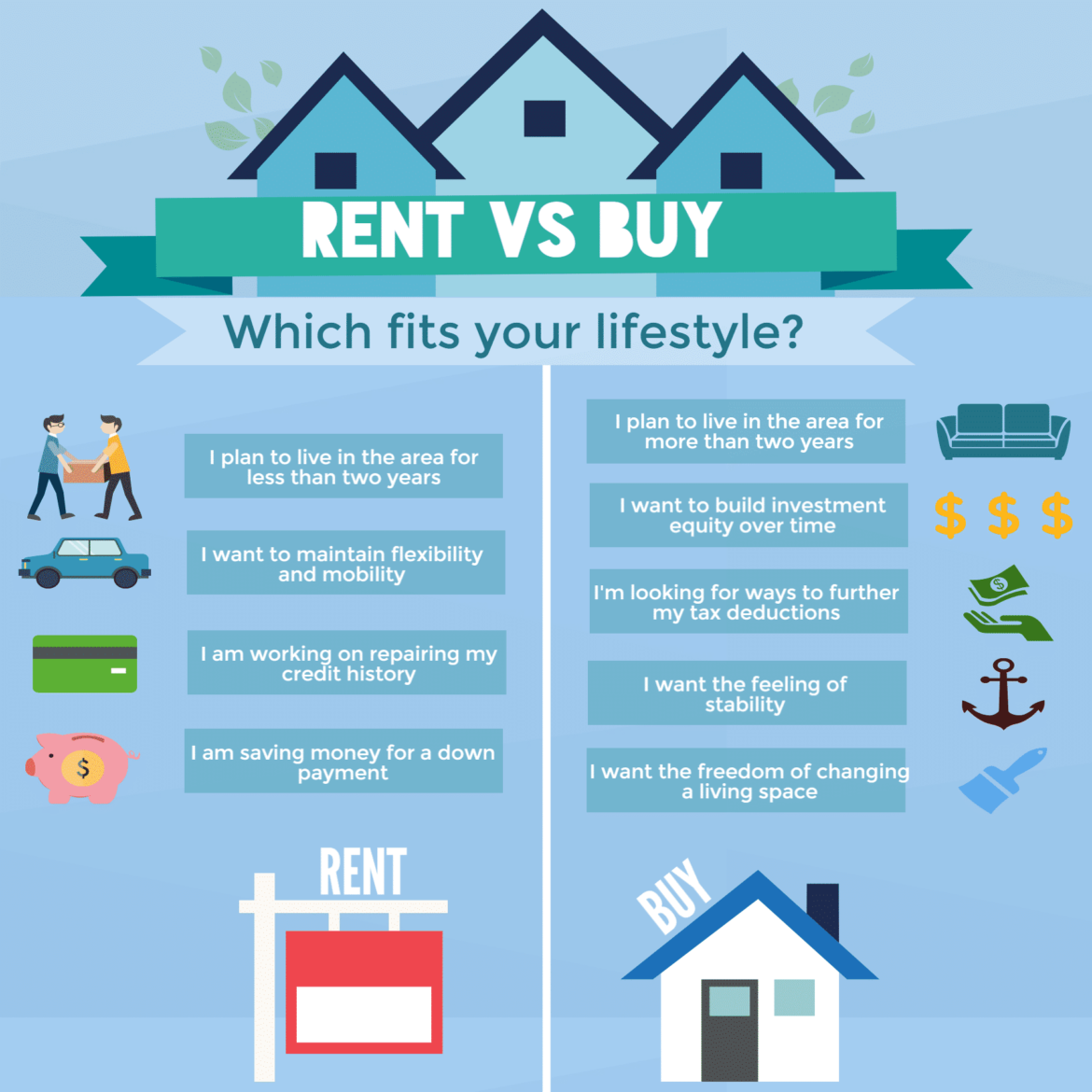 Renting vs Buying a Home Razorback Moving LLC